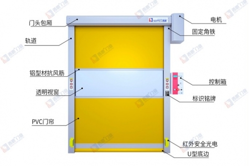 从外观到功能 西朗快速卷帘门靠什么赢得企业的心