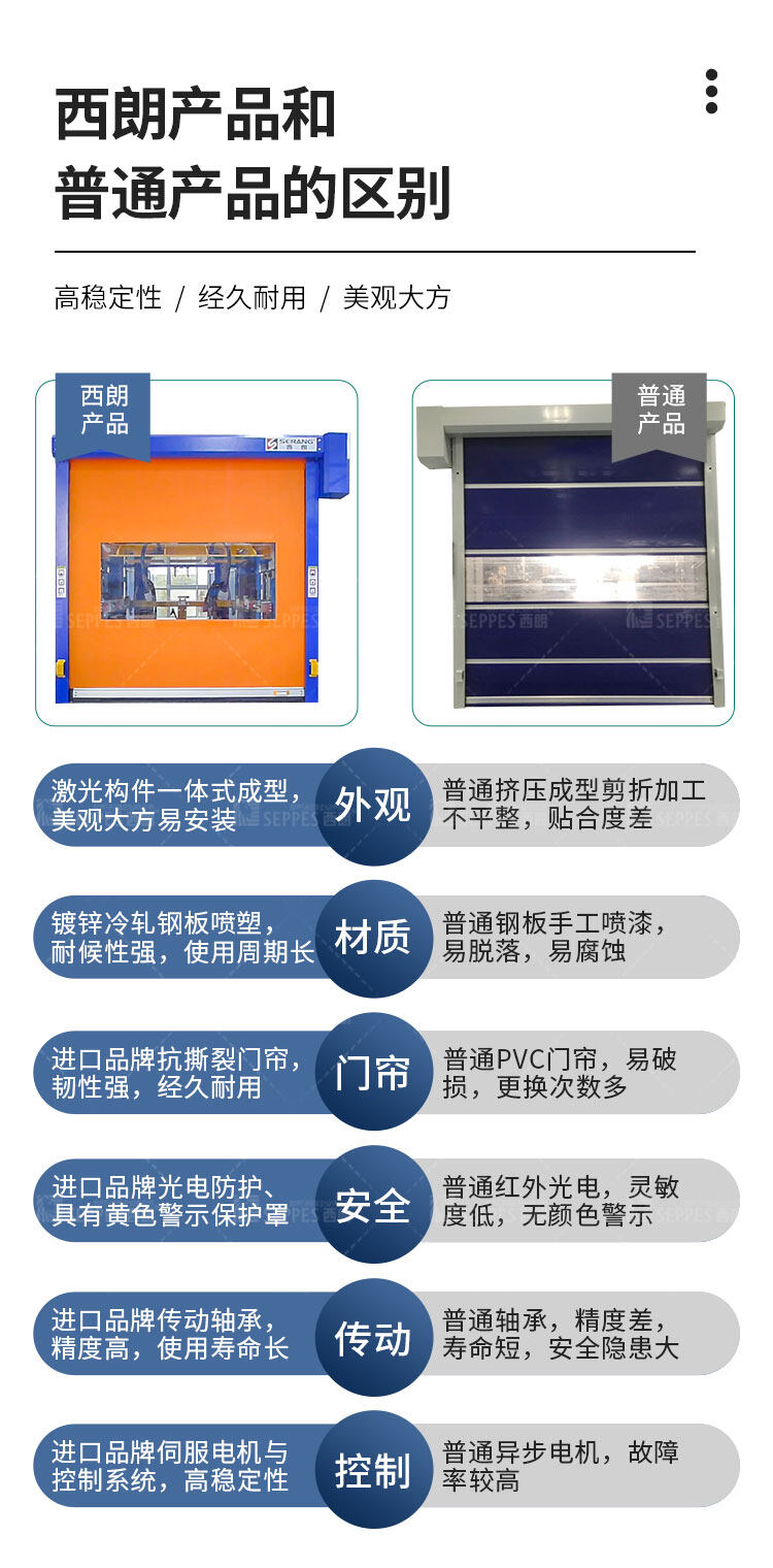 品牌厂家与普通厂家产品对比