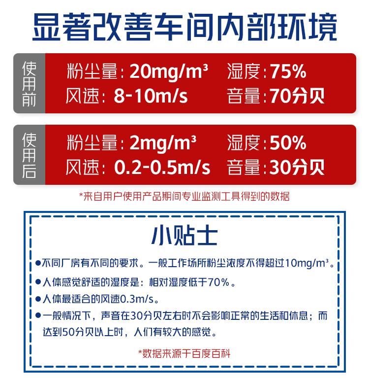 改善车间内部环境