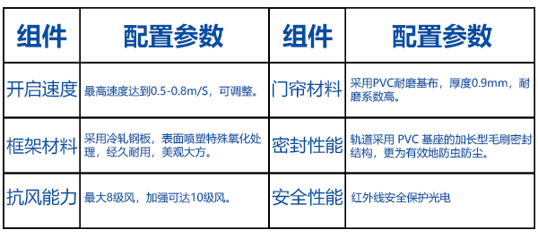 西朗门业堆积快速卷帘门基本参数