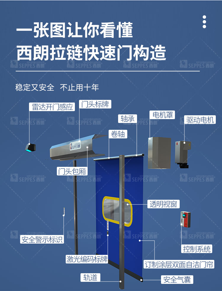 西朗门业药物车间卷帘门