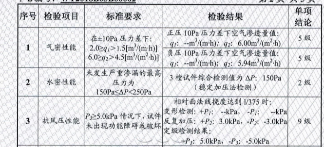 抗风测试结果